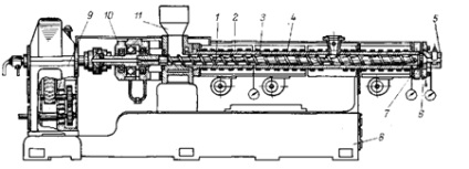 Extrudere pentru prelucrarea polimerilor