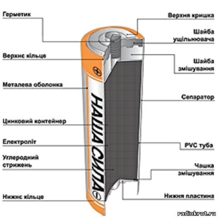 circuit electric (electric) diagrama schematică