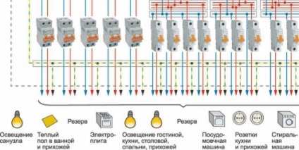 Tablou electric (shinoprovodnikov „pieptene“ de tip) panou electric