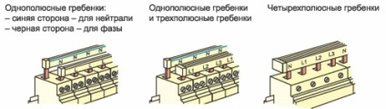 Panoul electric (electric) panou electric
