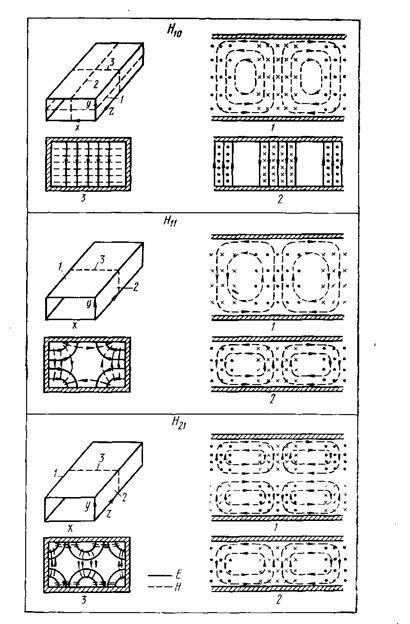 Undele electromagnetice sunt TM și tipurile de linii de transmisie (curs) Undele electromagnetice sunt TM și tipurile de linii de transmisie