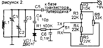 Generator de frecvență de control electronic (frecvență gama tuning) Generator de frecvență de control electronic