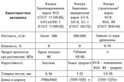 caietul de sarcini placaj finlandeze și aplicarea acesteia (finlandeză) caietul de sarcini placaj finlandeze și aplicarea acesteia