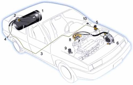 motor cu gaz, motor de progres (HBO) motor cu gaz, motorul progresului