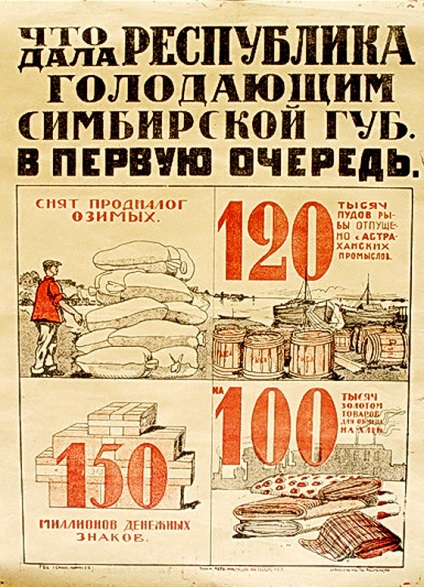 Foamea in regiunea Volga (1921-1923 g (Volga) Foamea in regiunea Volga (1921-1923 g