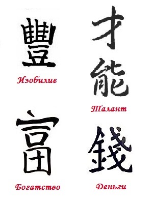 Hieroglyphics în valoare Feng Shui și caracteristici (caractere Feng Shui favorabile de valoare) Hieroglyphics în valoare Feng Shui și caracteristici