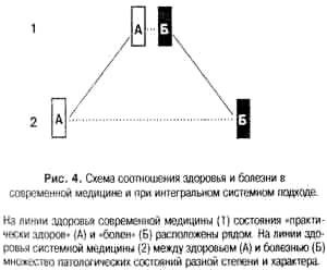 Sistem de medicină Integral (sistem) medicină sistem integral