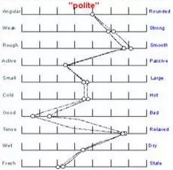 Măsurătorile raportul (psiholog practic) măsurarea raportului