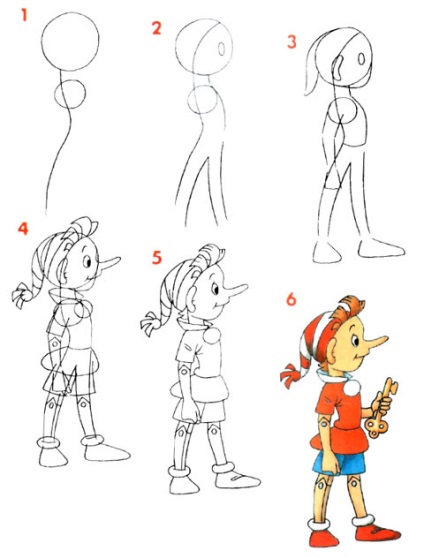 Cum de a desena un basm - Pinocchio (Figura) Cum de a desena un basm - Pinocchio