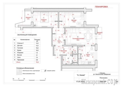 Cum de a dota o zonă de living-bucătărie într-un apartament standard, (original „biblioteca“ șorț) Cum de a dota o cameră de bucătărie-living în apartament standard,