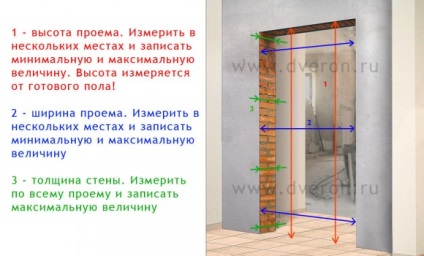 Cum de a determina mărimea ușii