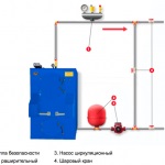 Cum se conectează la un cazan cu combustibil solid (conectat) Cum se conectează la un cazan cu combustibil solid