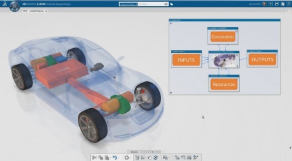 Cum de a proiecta mașini care caută similitudini în modelul următor gazonului și s tesla (model) Cum de a proiecta mașini în căutarea similarități în următorul gazon și Tesla Model S