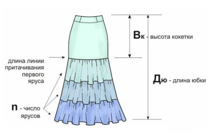 Cum să coase o fusta lunga cu volane (blog) Cum să coase o fusta lunga cu volane