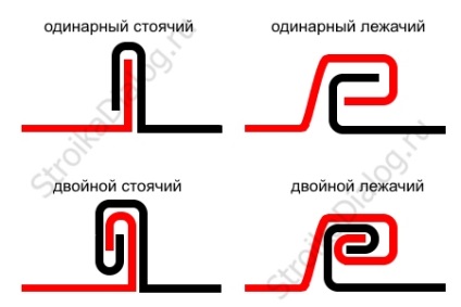 Ca și în mâinile acoperite cu acoperiș de fier (capac) Ca și în mâinile acoperite cu acoperiș de fier
