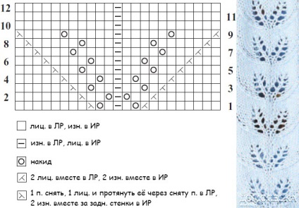 Cum de a lega o esarfa - 36 de modele și scheme descrise pentru incepatori