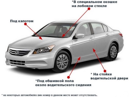 Cum știu anul de fabricație a codului VIN auto de vinuri vin (anul de fabricație vin-cod) Cum știu anul de fabricație a numărului caroseriei de cod vinuri vin