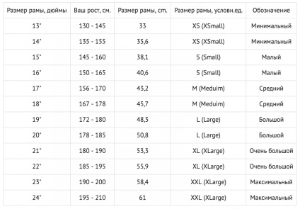 Cum de a alege o bicicletă pentru vara (biciclete înainte de a cumpăra) Cum de a alege o bicicletă pentru vara