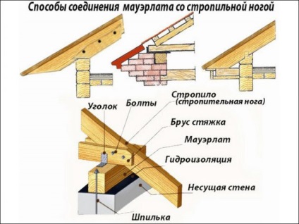 Cadrul casei plafonului (cadru) Cadrul casei plafonului