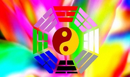 harta fericire de Feng Shui modul de a face (fericire) harta fericire de Feng Shui modul de a face