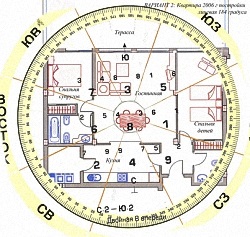harta fericire de Feng Shui cum să ajungă (hartă) harta fericire de Feng Shui modul de a face