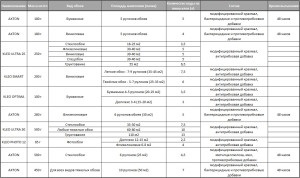 Adeziv pentru soluție tapet lipici hârtie cum ipsos pe beton, deoarece adezivul pe fibră (adeziv) Adeziv pentru soluție tapet adeziv de hârtie cum să ipsos pe beton, ca un liant pe fibra