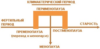 semne și simptome de menopauza (menopauză) simptomele menopauzei și semne