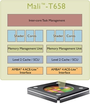 procesoare ARM Computerra viitor alternativ