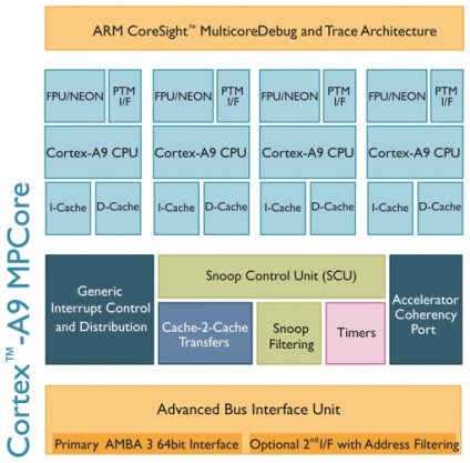 procesoare ARM Computerra viitor alternativ (viitor) procesoare ARM Computerra viitor alternativ