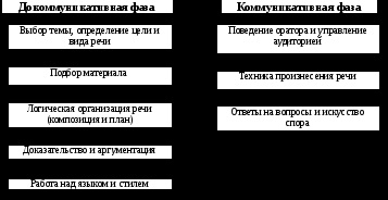 lektsіy Sinopsis (arta de convingere prin cuvinte) Synopsis lektsіy