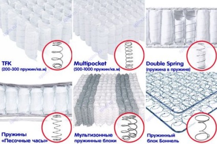 Orthopedic Scaun-pat (cu saltele ortopedice) (scaun-pat) Orthopedic Scaun-pat (cu saltele ortopedice)