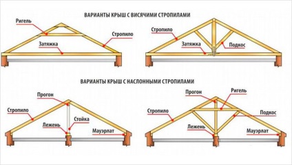 Casa cadru acoperiș cu mâinile (lor) Casa cadru de acoperiș, cu mâinile lor