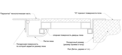 Ușă în subsol sub izolație țiglă și amortizare (izolare) Ușă în subsol sub izolația termică țiglă și amortizare