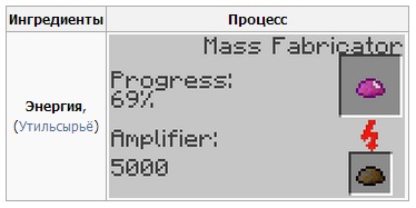 Materia în Minecraft pentru ceea ce este în joc (joc) Materia în Minecraft pentru ceea ce este în joc