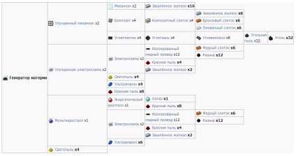 Materia în Minecraft pentru ceea ce este în joc (Minecraft) Materia în Minecraft pentru ceea ce este în joc