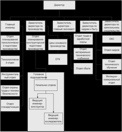 Metode de calcul al productivității factorilor tehnici și economici - creșterea (factorii) Metode de calcul al productivității factorilor tehnici și economici - creșterea