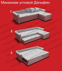 Mecanisme (canapele, lamele elastice care se desfășoară din fabrică) Mecanisme canapele desfășurare