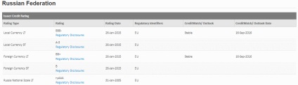 agențiile internaționale de rating și ratingurile de credit (internațional) agențiile de rating și ratingurile de credit internațional