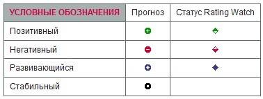 agențiile internaționale de rating și ratingurile de credit (internațional) agențiile de rating și ratingurile de credit internațional