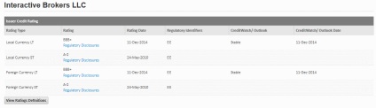 Agențiile internaționale de rating și ratingurile de credit (credit) agențiile de rating și ratingurile de credit internațional