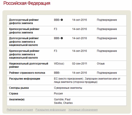 Agențiile internaționale de rating și ratingurile de credit (rating) agențiile de rating și ratingurile de credit internațional
