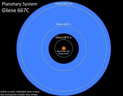 Lumea cu trei răsărituri uimitoare noi exoplanete găsit (steaua Gliese 667C) Lumea cu trei răsărituri uimitoare noi exoplanete găsite