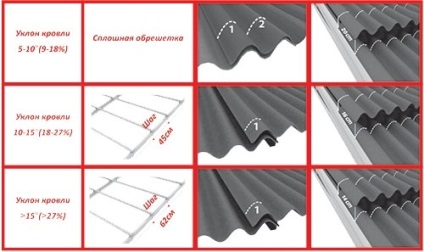 Instalarea Ondulina proprii mâini pentru acoperișuri, cum să se stabilească, instructiuni de instalare (Ondulina) Instalarea Ondulina proprii mâini pentru acoperișuri, cum să se stabilească, instrucțiuni de instalare