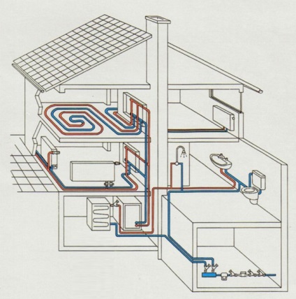 Încălzire într-o casă privată (reparații), modul de a monta sistemul de încălzire cu propriile lor mâini (reparații) Încălzire într-o casă privată (reparații), modul de a monta sistemul de încălzire cu propriile lor mâini