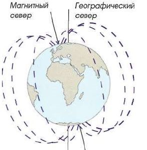 busola lui Mariner (facilitatea de țărm luate prin intermediul) busola lui mariner