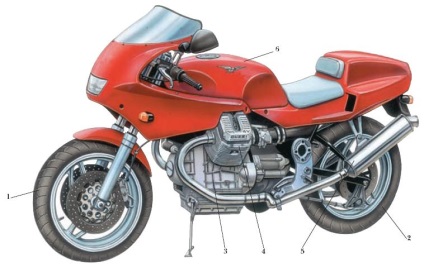 Motociclete - acest lucru (roata greacă Kyklos) Motociclete - acest