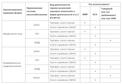 Poate stoca operat fără un registru de numerar