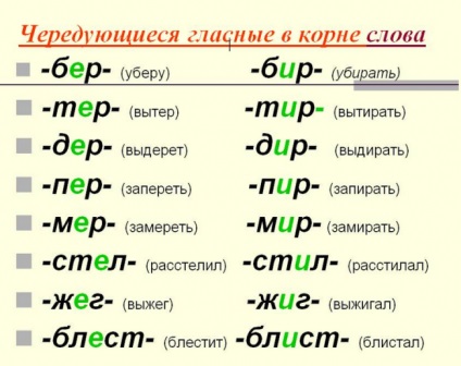 Castigarea sau de tip, cum să verificați ortografia cuvintelor (cuvinte) Castigarea sau de tip, cum de a verifica ortografia unui cuvânt