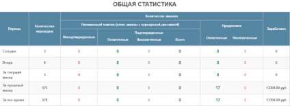 Ce se poate face accente de marketing afiliat în (do) Ce se poate face accente de marketing afiliat în