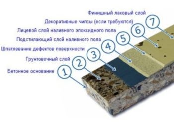 podea de auto-nivelare cu chips-uri (podele) podea de auto-nivelare cu chips-uri